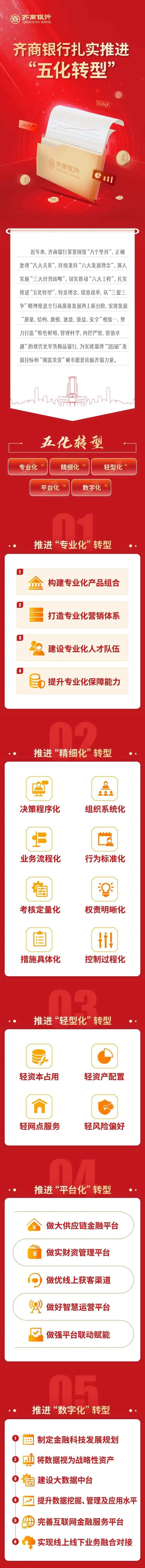 “三提三争”促先行，齐商银行扎实推进“五化转型”