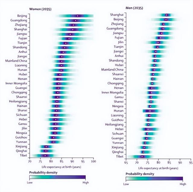 2035年中国人预期寿命将达81.3岁，部分省份女性将超90岁