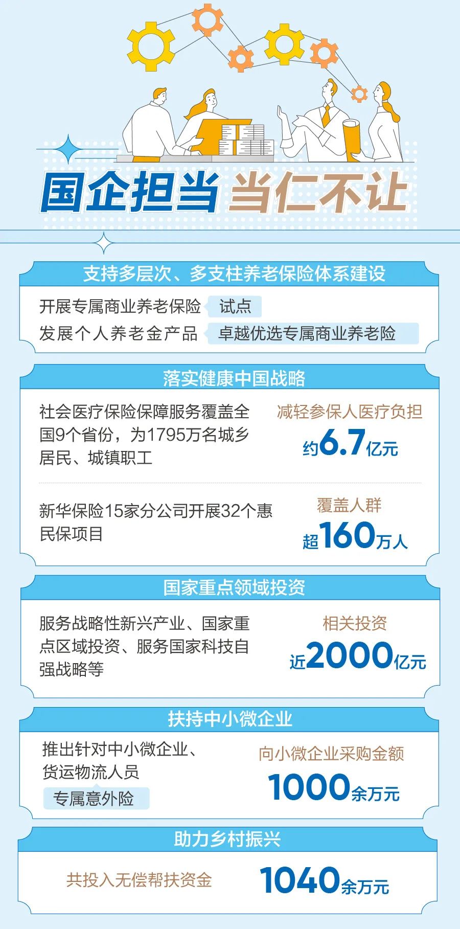 一图速览，新华保险2023版“企业名片”