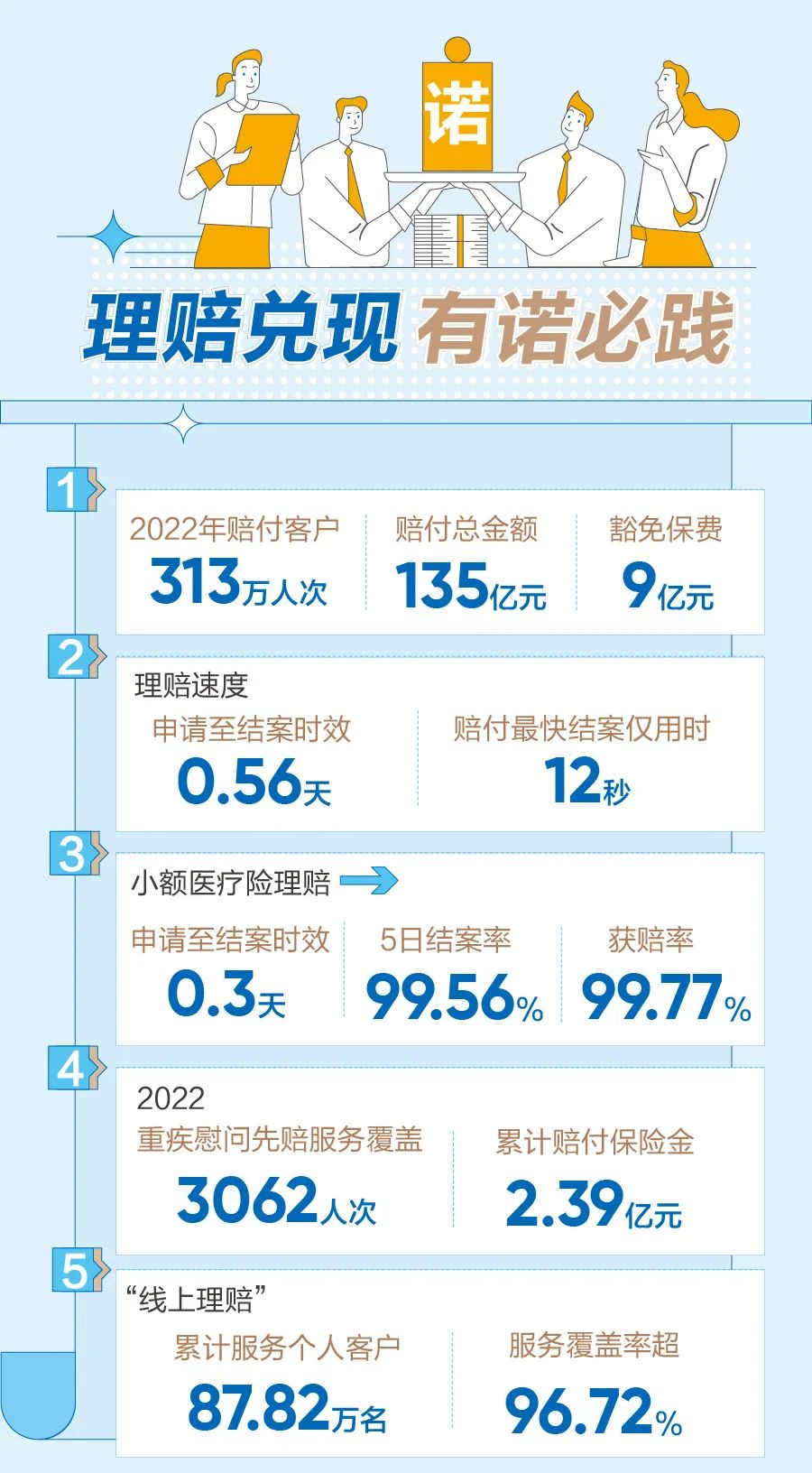 一图速览，新华保险2023版“企业名片”