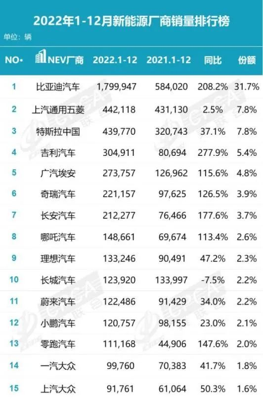 市值跌破千亿，吉利汽车2022年喜忧参半