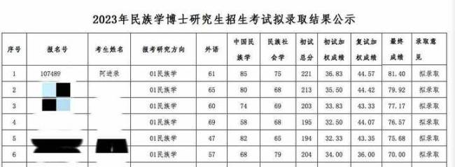 青海民族大学副书记拟录取为本校博士？青海省教育厅回应：不方便透露