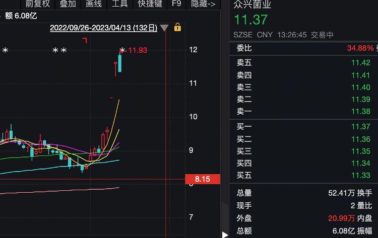 A股一季报近8成预喜，54股预计净利翻倍