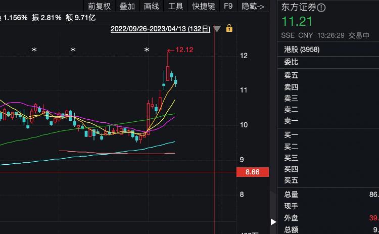 A股一季报近8成预喜，54股预计净利翻倍