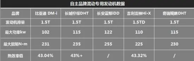 研发多年却卖白菜价，长城柠檬混动如何突围？