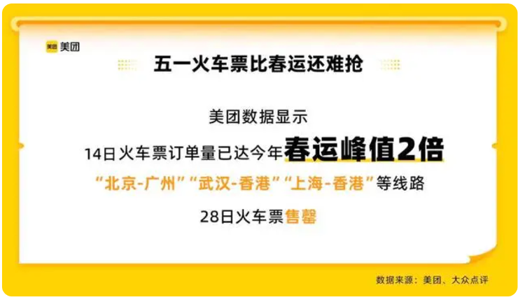 热度火爆！北京等多地至淄博“五一”首日火车票已售罄