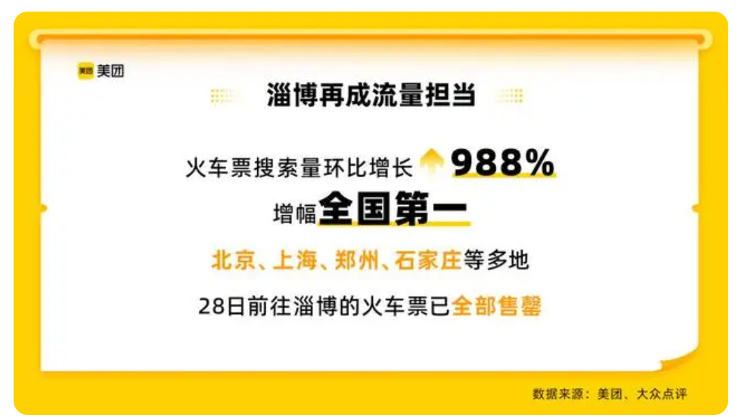 热度火爆！北京等多地至淄博“五一”首日火车票已售罄