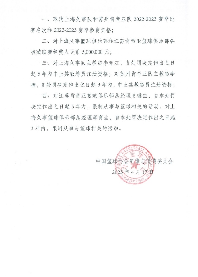消极比赛属实，上海、江苏篮球俱乐部被处罚
