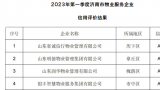 济南最新物业 “红黑榜”出炉，银丰、绿城、万科等47家物业企业信用获AAA级