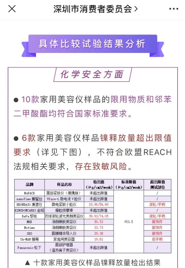 告别野蛮生长，美容仪行业进入“械字号”时代