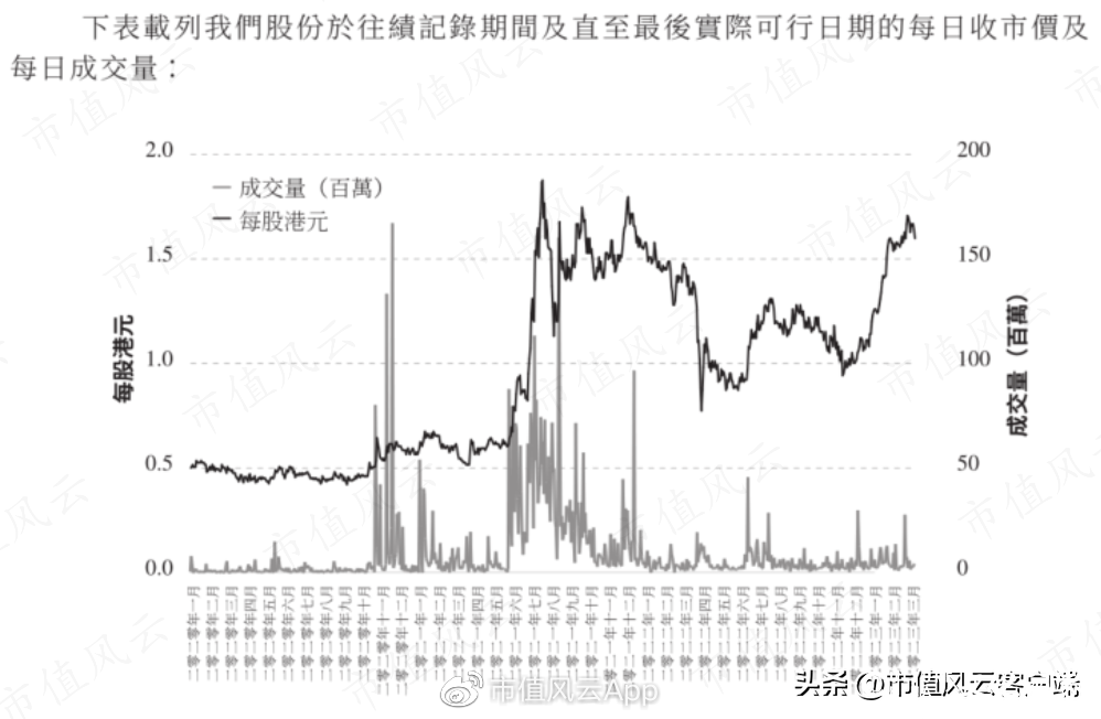 李宁再创业项目沦为仙股，转型地产十年惨淡