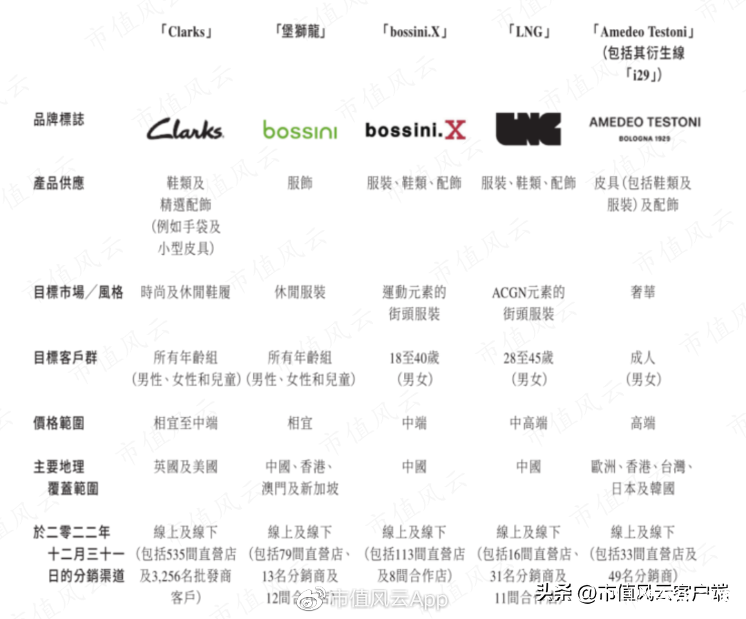 李宁再创业项目沦为仙股，转型地产十年惨淡