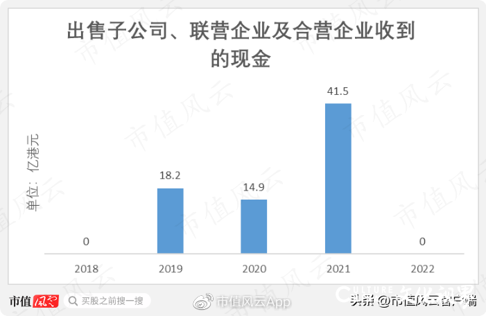 李宁再创业项目沦为仙股，转型地产十年惨淡