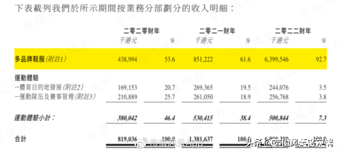 李宁再创业项目沦为仙股，转型地产十年惨淡