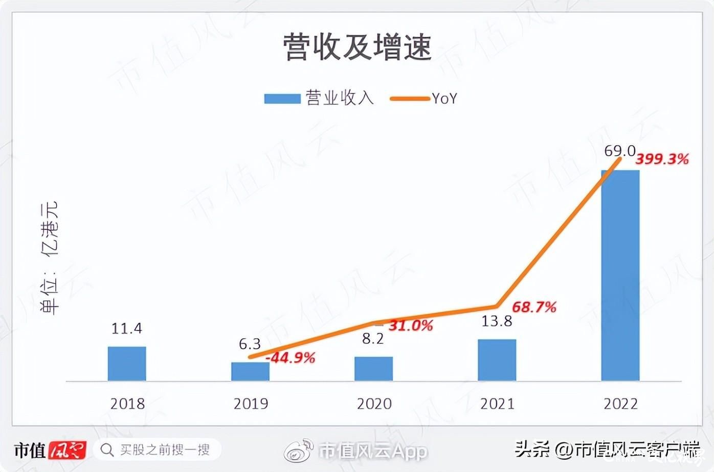 李宁再创业项目沦为仙股，转型地产十年惨淡