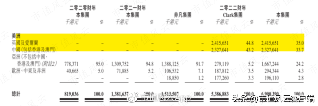 李宁再创业项目沦为仙股，转型地产十年惨淡