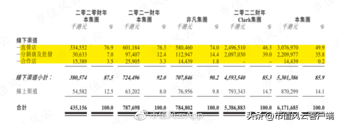 李宁再创业项目沦为仙股，转型地产十年惨淡