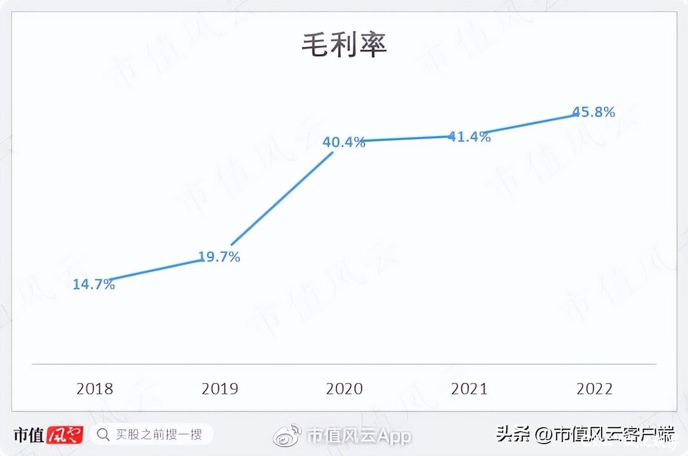 李宁再创业项目沦为仙股，转型地产十年惨淡