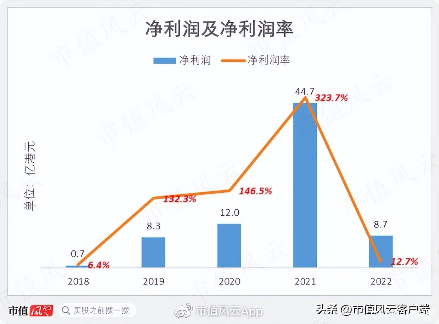 李宁再创业项目沦为仙股，转型地产十年惨淡