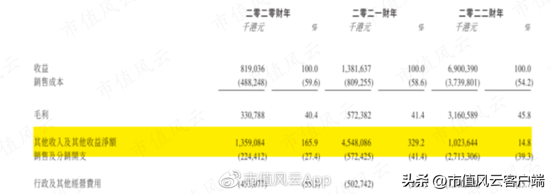 李宁再创业项目沦为仙股，转型地产十年惨淡