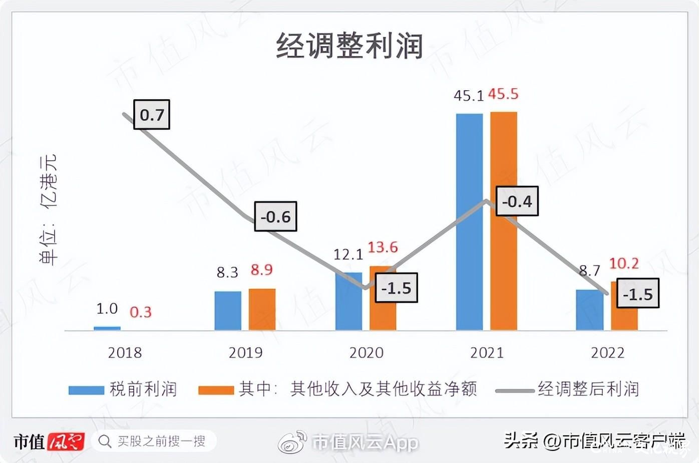 李宁再创业项目沦为仙股，转型地产十年惨淡