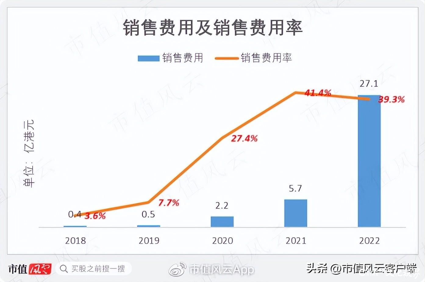 李宁再创业项目沦为仙股，转型地产十年惨淡