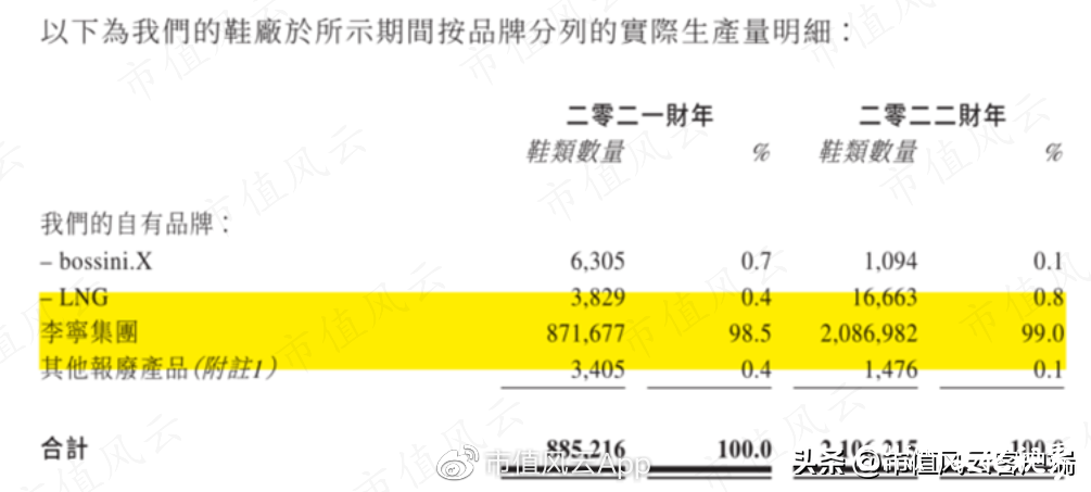 李宁再创业项目沦为仙股，转型地产十年惨淡