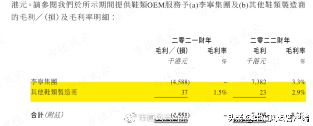 李宁再创业项目沦为仙股，转型地产十年惨淡