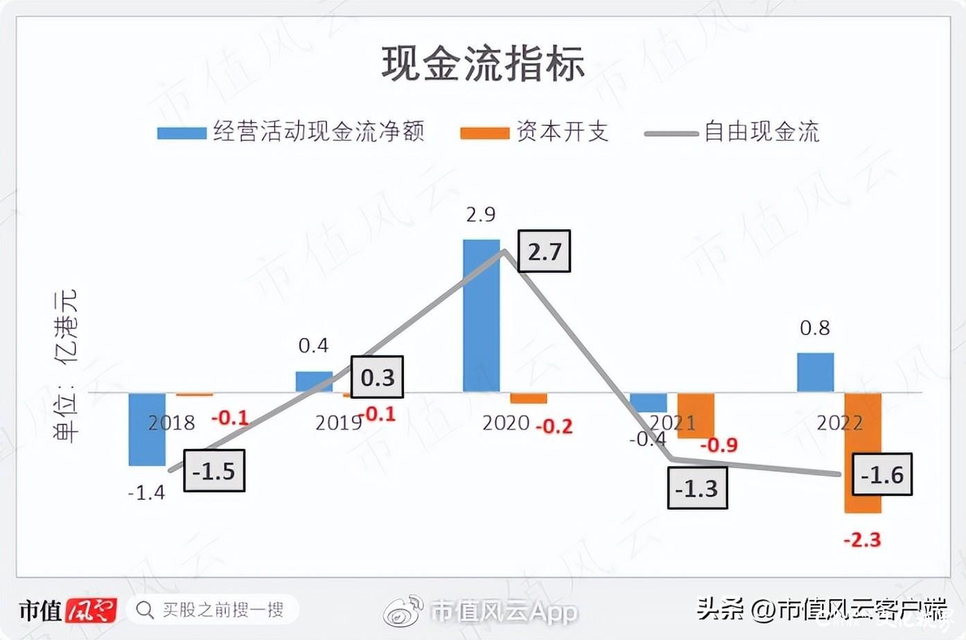 李宁再创业项目沦为仙股，转型地产十年惨淡