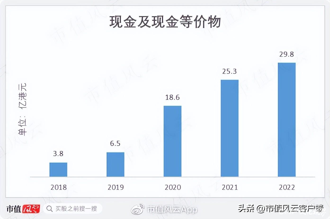 李宁再创业项目沦为仙股，转型地产十年惨淡