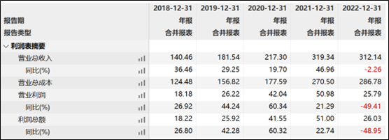 百亿应收款埋雷？东方雨虹董事长李卫国400亿目标“爽约”投资者