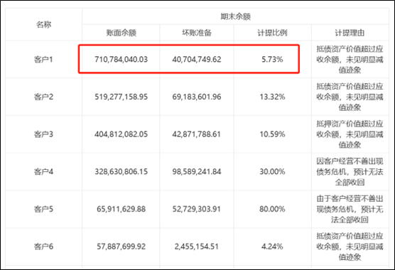 百亿应收款埋雷？东方雨虹董事长李卫国400亿目标“爽约”投资者