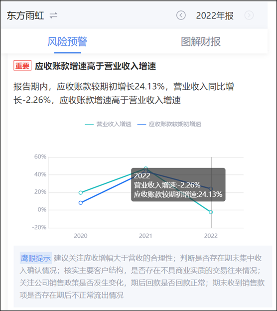 百亿应收款埋雷？东方雨虹董事长李卫国400亿目标“爽约”投资者