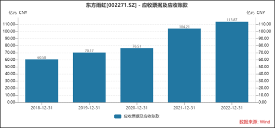 百亿应收款埋雷？东方雨虹董事长李卫国400亿目标“爽约”投资者