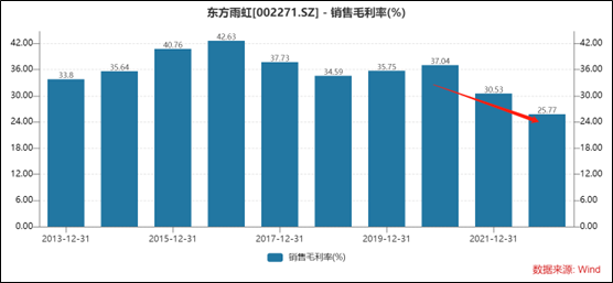 百亿应收款埋雷？东方雨虹董事长李卫国400亿目标“爽约”投资者