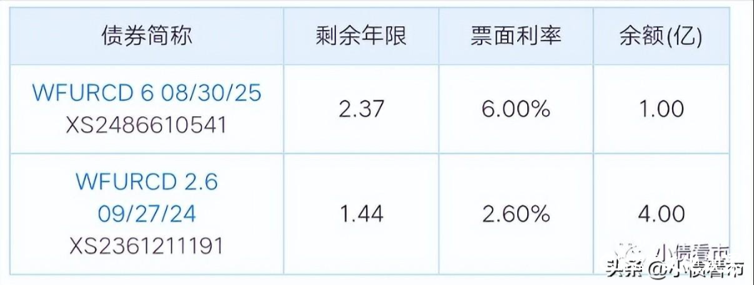 财务状况弱、偿债压力大，潍坊城投被“降级”