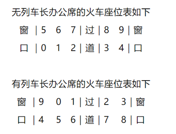 买火车票如何选座？为何高铁座位编号没有“E”？