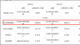 百亿应收款埋雷？东方雨虹董事长李卫国400亿目标“爽约”投资者