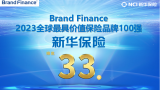 新华保险连续9年入榜全球最具价值保险品牌TOP50