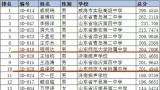 两名同学入选省队，山师附中连续十六年获评全国信息学竞赛“金牌学校”