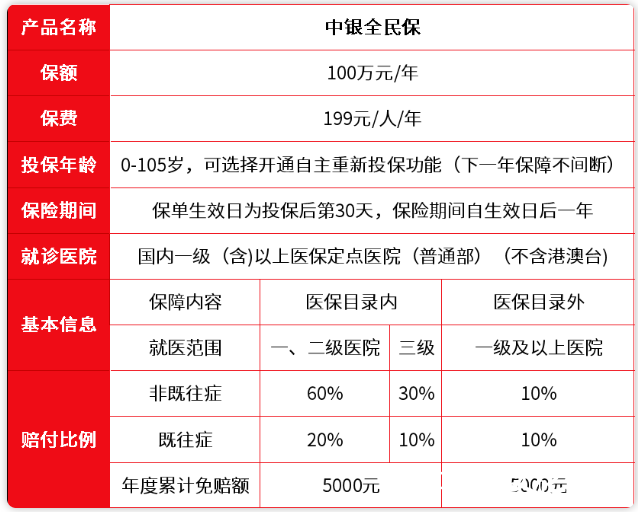 实现“三大突破”，中银全民保医疗险强势上线