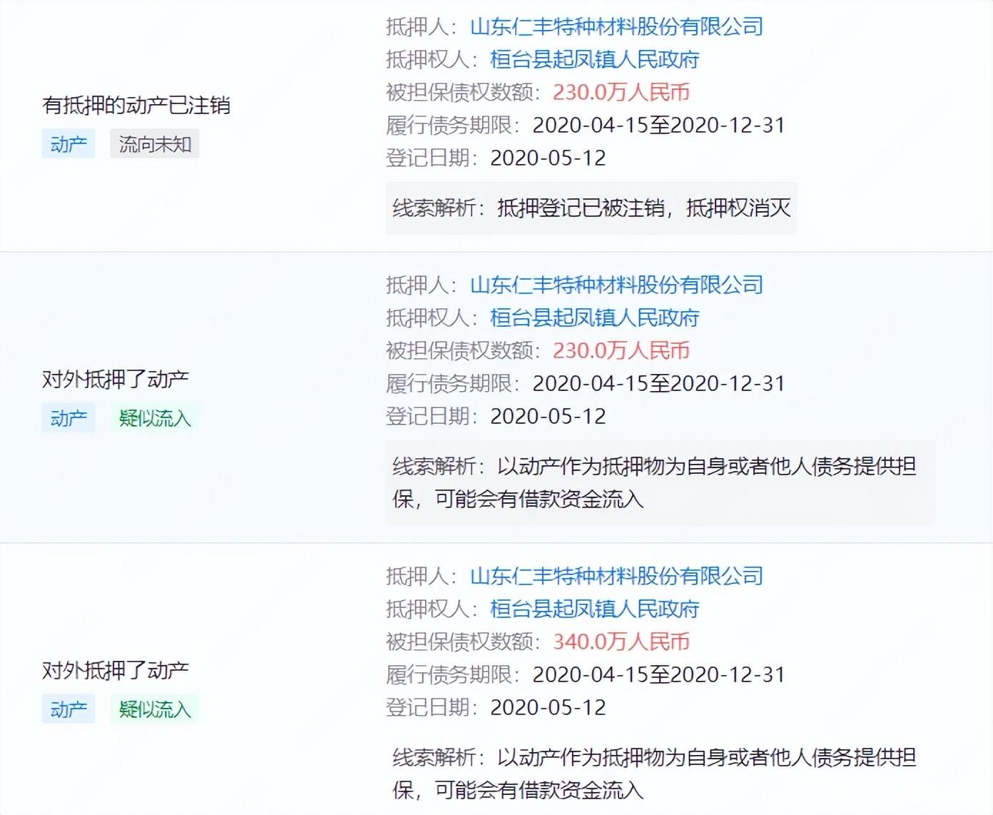 淄博桓台县起凤镇镇政府借款1520万元给私企，资金来源及使用令人生疑