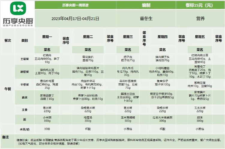 探访中小学生配餐“中央厨房”：2小时加工2.75万份午餐，饭菜入口时不低于60℃