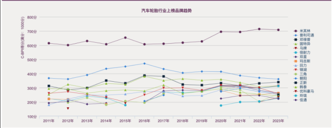 2023中国轮胎品牌排行榜公布