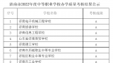 济南32所中职学校办学质量考核结果公布，协和职业中专等3家垫底