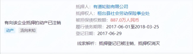 为多个公司提供抵押借款，被注销的淄博桓台县社会劳动保险事业处留下一堆烂账