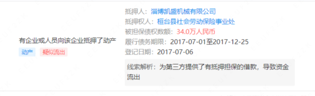 为多个公司提供抵押借款，被注销的淄博桓台县社会劳动保险事业处留下一堆烂账