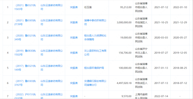 为多个公司提供抵押借款，被注销的淄博桓台县社会劳动保险事业处留下一堆烂账