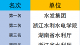 水发集团勇夺第七届全国水利系统职工乒乓球比赛冠、亚军