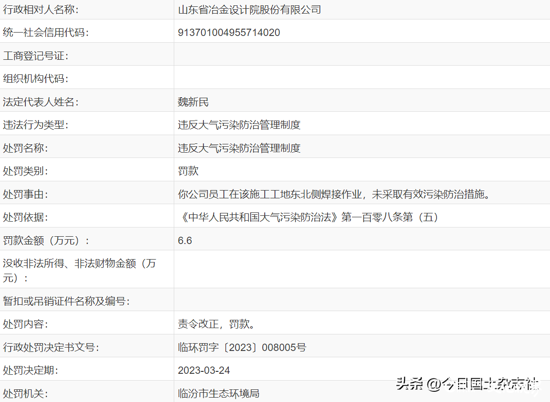 因未采取有效大气污染防治措施，山东冶金设计院被罚6.6万元